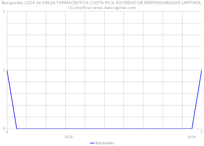Búsquedas 2024 de KIELSA FARMACEUTICA COSTA RICA SOCIEDAD DE RESPONSABILIDAD LIMITADA (Costa Rica) 