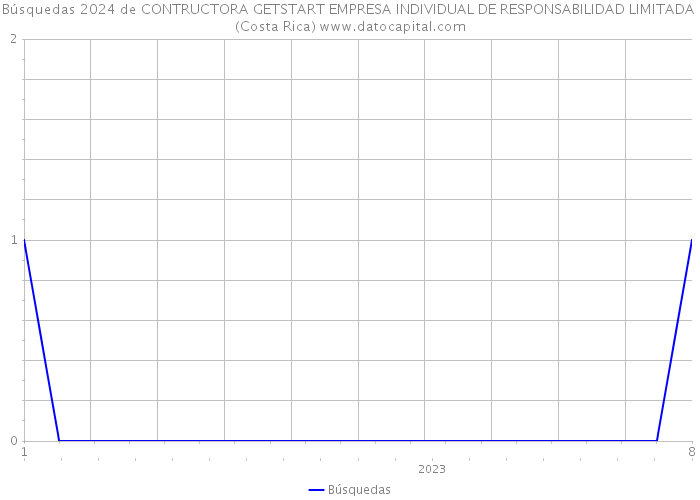 Búsquedas 2024 de CONTRUCTORA GETSTART EMPRESA INDIVIDUAL DE RESPONSABILIDAD LIMITADA (Costa Rica) 