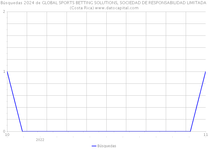 Búsquedas 2024 de GLOBAL SPORTS BETTING SOLUTIONS, SOCIEDAD DE RESPONSABILIDAD LIMITADA (Costa Rica) 