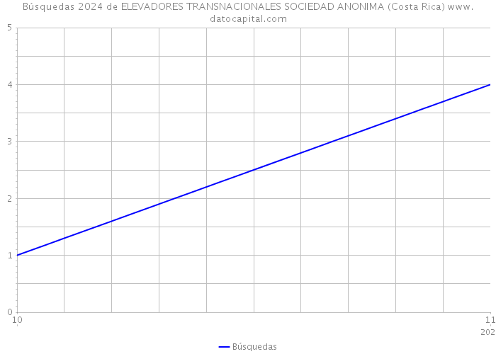 Búsquedas 2024 de ELEVADORES TRANSNACIONALES SOCIEDAD ANONIMA (Costa Rica) 