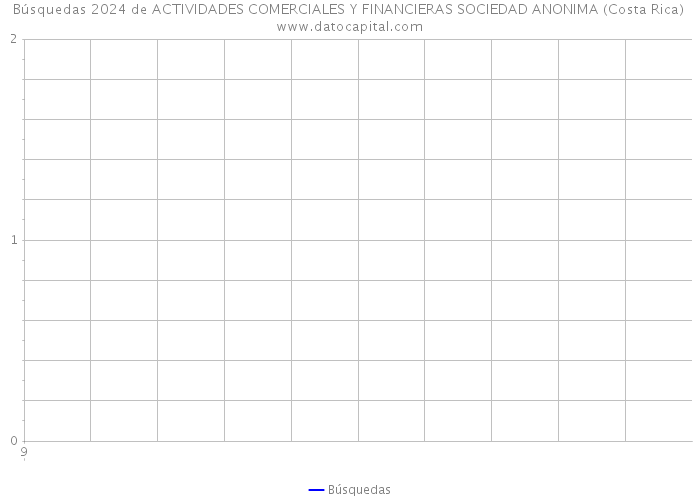 Búsquedas 2024 de ACTIVIDADES COMERCIALES Y FINANCIERAS SOCIEDAD ANONIMA (Costa Rica) 