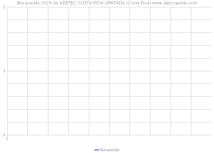 Búsquedas 2024 de ADETEC COSTA RICA LIMITADA (Costa Rica) 