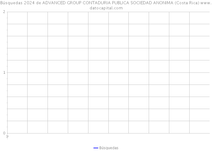 Búsquedas 2024 de ADVANCED GROUP CONTADURIA PUBLICA SOCIEDAD ANONIMA (Costa Rica) 