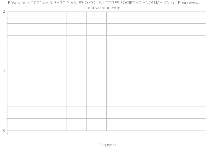 Búsquedas 2024 de ALFARO Y VALERIO CONSULTORES SOCIEDAD ANONIMA (Costa Rica) 