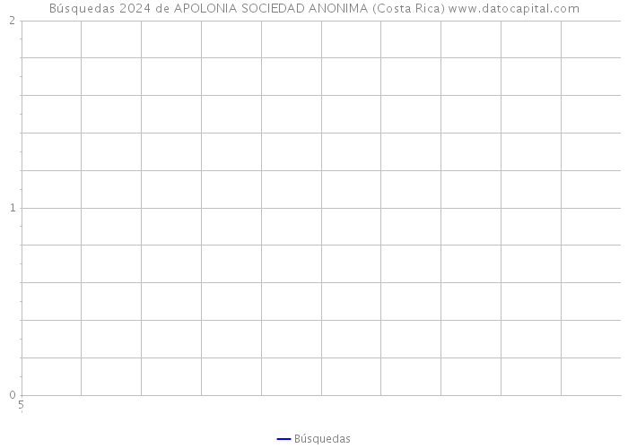 Búsquedas 2024 de APOLONIA SOCIEDAD ANONIMA (Costa Rica) 