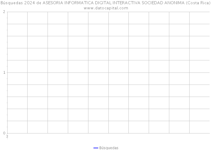 Búsquedas 2024 de ASESORIA INFORMATICA DIGITAL INTERACTIVA SOCIEDAD ANONIMA (Costa Rica) 