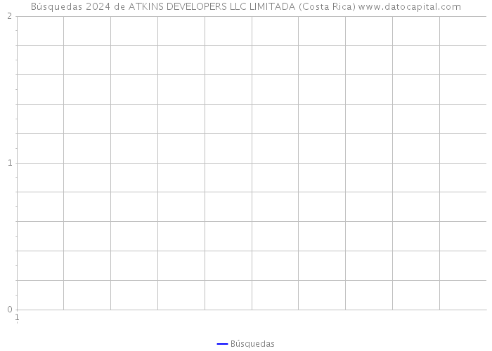 Búsquedas 2024 de ATKINS DEVELOPERS LLC LIMITADA (Costa Rica) 