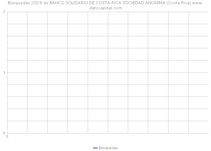 Búsquedas 2024 de BANCO SOLIDARIO DE COSTA RICA SOCIEDAD ANONIMA (Costa Rica) 
