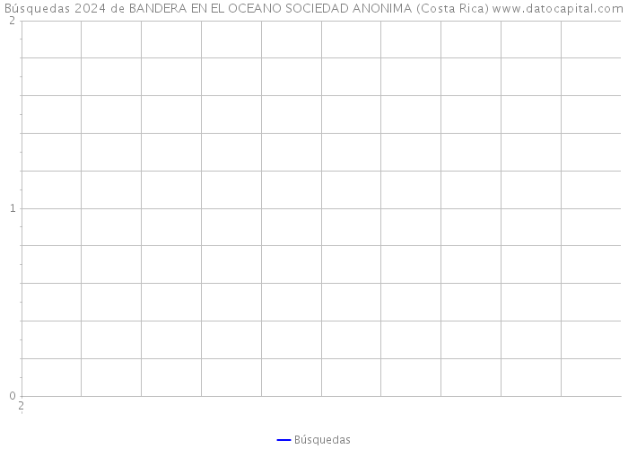 Búsquedas 2024 de BANDERA EN EL OCEANO SOCIEDAD ANONIMA (Costa Rica) 