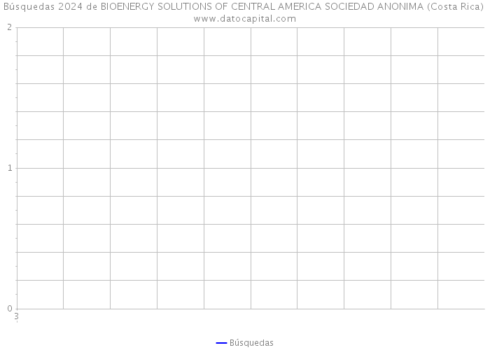 Búsquedas 2024 de BIOENERGY SOLUTIONS OF CENTRAL AMERICA SOCIEDAD ANONIMA (Costa Rica) 
