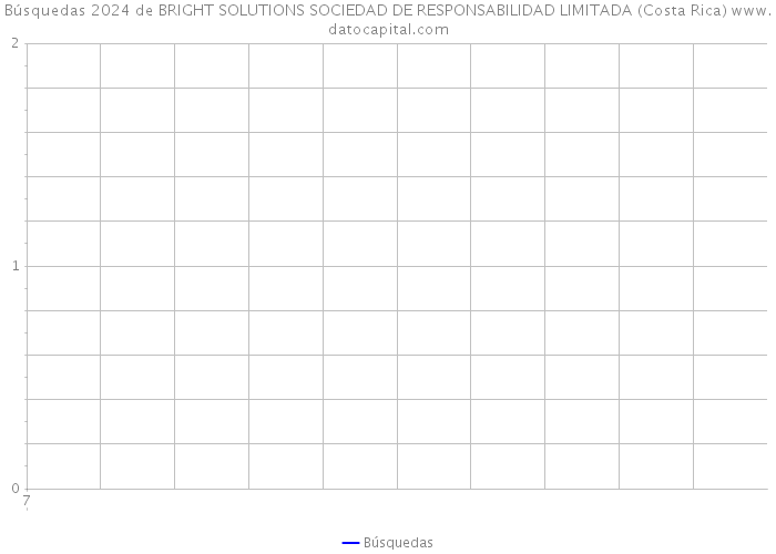 Búsquedas 2024 de BRIGHT SOLUTIONS SOCIEDAD DE RESPONSABILIDAD LIMITADA (Costa Rica) 