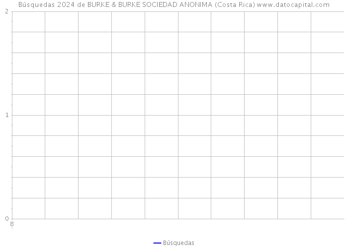 Búsquedas 2024 de BURKE & BURKE SOCIEDAD ANONIMA (Costa Rica) 