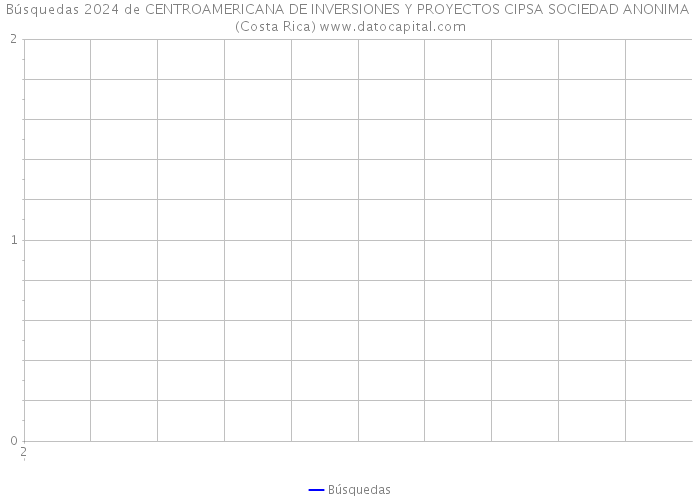 Búsquedas 2024 de CENTROAMERICANA DE INVERSIONES Y PROYECTOS CIPSA SOCIEDAD ANONIMA (Costa Rica) 