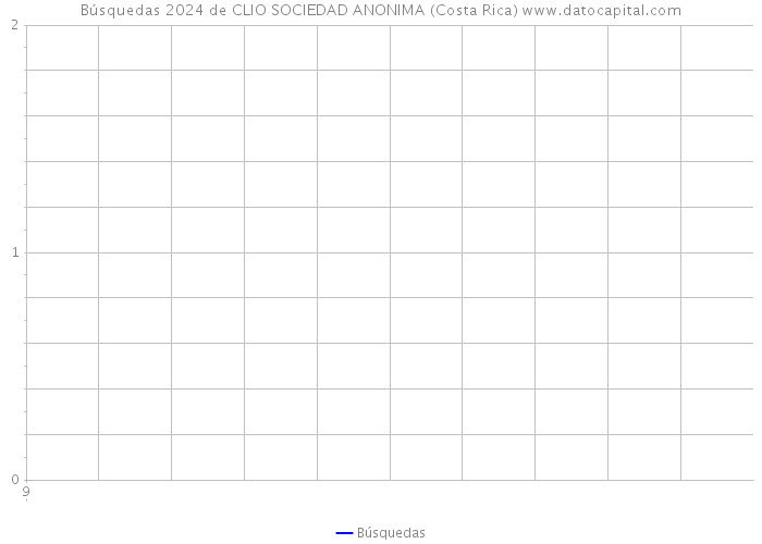Búsquedas 2024 de CLIO SOCIEDAD ANONIMA (Costa Rica) 