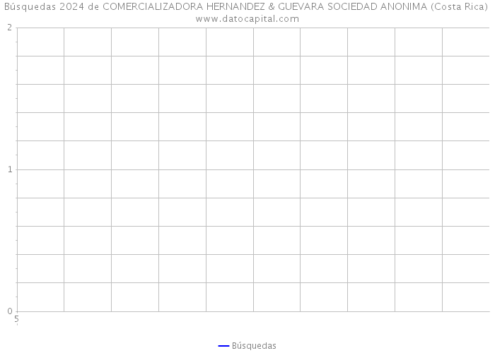 Búsquedas 2024 de COMERCIALIZADORA HERNANDEZ & GUEVARA SOCIEDAD ANONIMA (Costa Rica) 