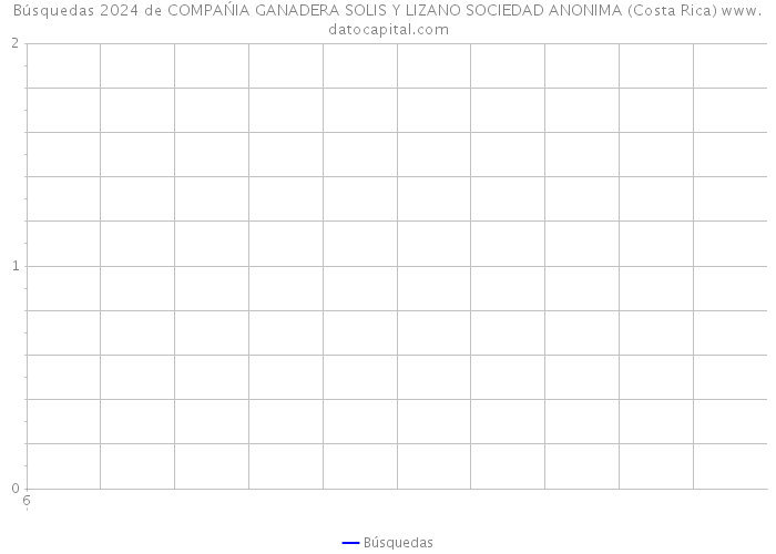 Búsquedas 2024 de COMPAŃIA GANADERA SOLIS Y LIZANO SOCIEDAD ANONIMA (Costa Rica) 