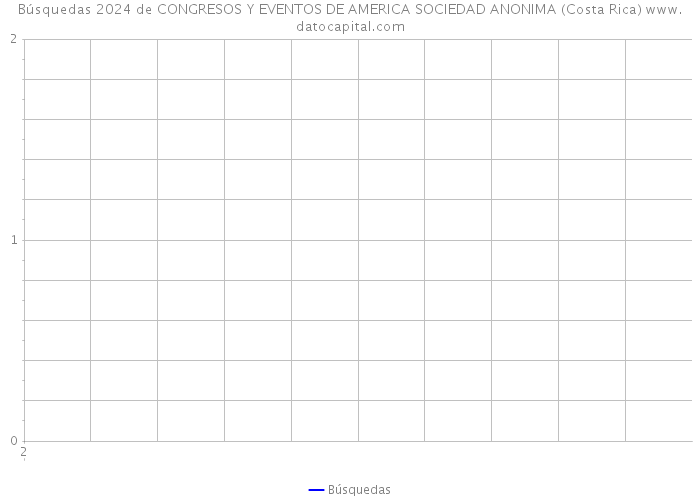 Búsquedas 2024 de CONGRESOS Y EVENTOS DE AMERICA SOCIEDAD ANONIMA (Costa Rica) 