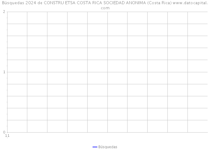 Búsquedas 2024 de CONSTRU ETSA COSTA RICA SOCIEDAD ANONIMA (Costa Rica) 