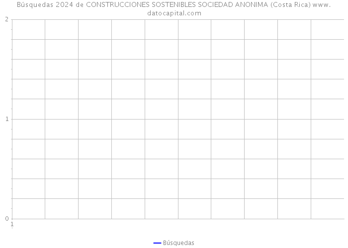 Búsquedas 2024 de CONSTRUCCIONES SOSTENIBLES SOCIEDAD ANONIMA (Costa Rica) 