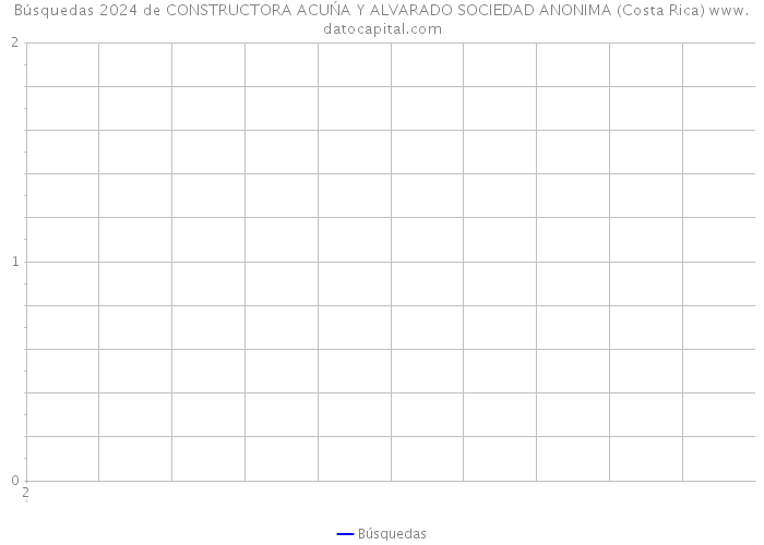 Búsquedas 2024 de CONSTRUCTORA ACUŃA Y ALVARADO SOCIEDAD ANONIMA (Costa Rica) 