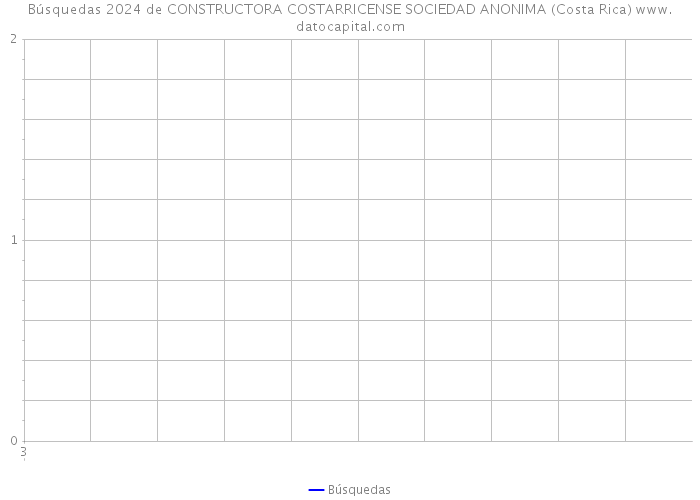 Búsquedas 2024 de CONSTRUCTORA COSTARRICENSE SOCIEDAD ANONIMA (Costa Rica) 