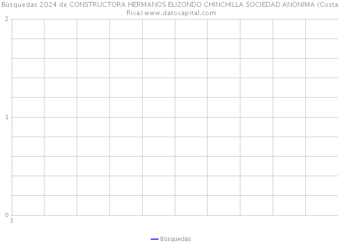 Búsquedas 2024 de CONSTRUCTORA HERMANOS ELIZONDO CHINCHILLA SOCIEDAD ANONIMA (Costa Rica) 