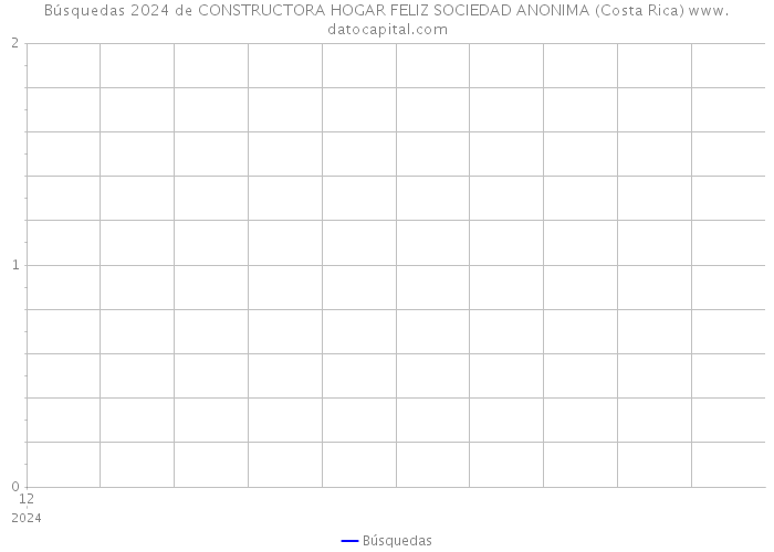 Búsquedas 2024 de CONSTRUCTORA HOGAR FELIZ SOCIEDAD ANONIMA (Costa Rica) 