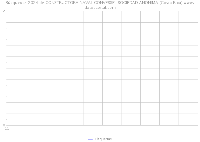 Búsquedas 2024 de CONSTRUCTORA NAVAL CONVESSEL SOCIEDAD ANONIMA (Costa Rica) 