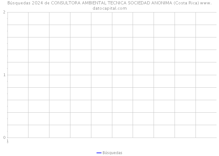 Búsquedas 2024 de CONSULTORA AMBIENTAL TECNICA SOCIEDAD ANONIMA (Costa Rica) 