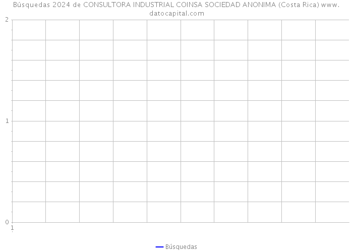 Búsquedas 2024 de CONSULTORA INDUSTRIAL COINSA SOCIEDAD ANONIMA (Costa Rica) 