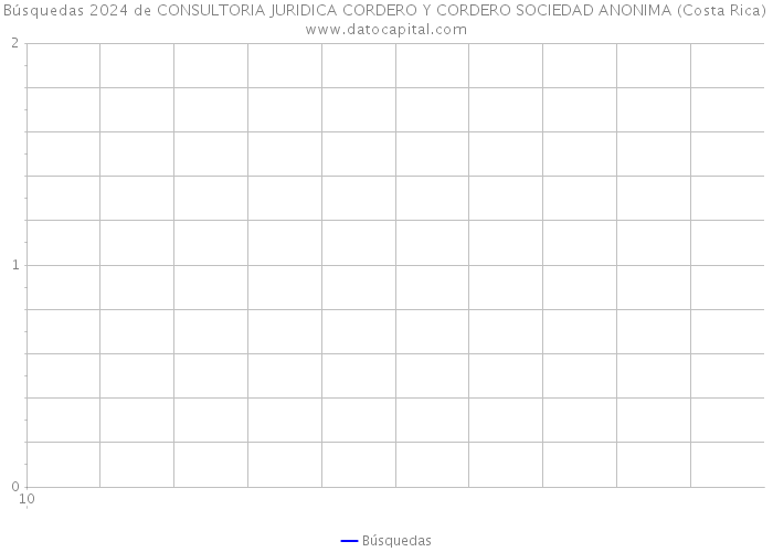 Búsquedas 2024 de CONSULTORIA JURIDICA CORDERO Y CORDERO SOCIEDAD ANONIMA (Costa Rica) 