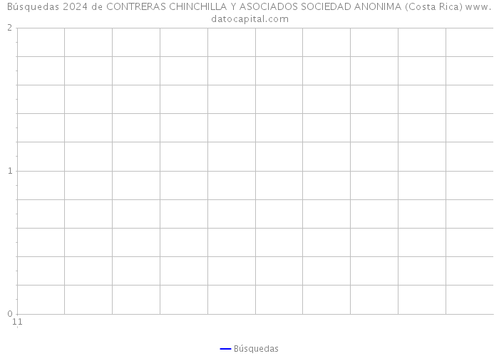 Búsquedas 2024 de CONTRERAS CHINCHILLA Y ASOCIADOS SOCIEDAD ANONIMA (Costa Rica) 