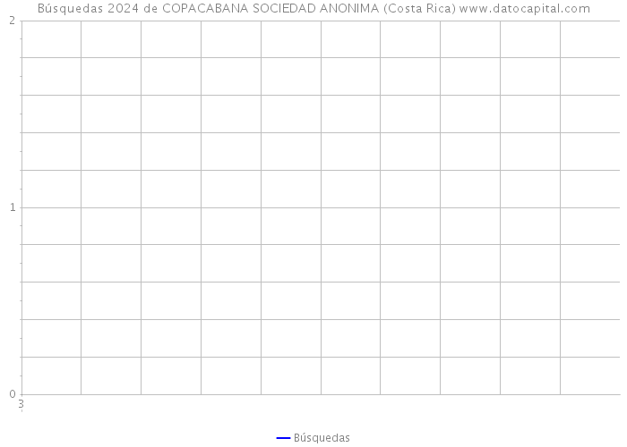 Búsquedas 2024 de COPACABANA SOCIEDAD ANONIMA (Costa Rica) 