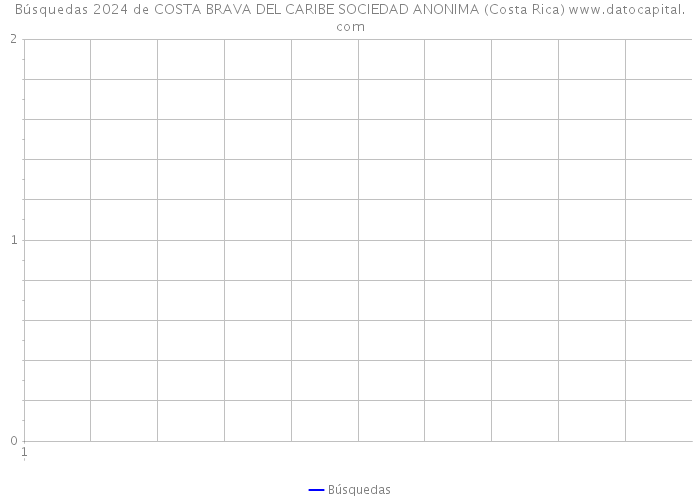 Búsquedas 2024 de COSTA BRAVA DEL CARIBE SOCIEDAD ANONIMA (Costa Rica) 