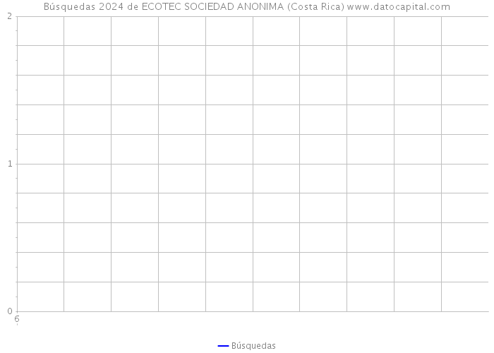Búsquedas 2024 de ECOTEC SOCIEDAD ANONIMA (Costa Rica) 