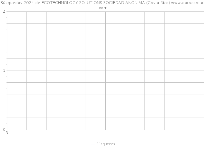 Búsquedas 2024 de ECOTECHNOLOGY SOLUTIONS SOCIEDAD ANONIMA (Costa Rica) 