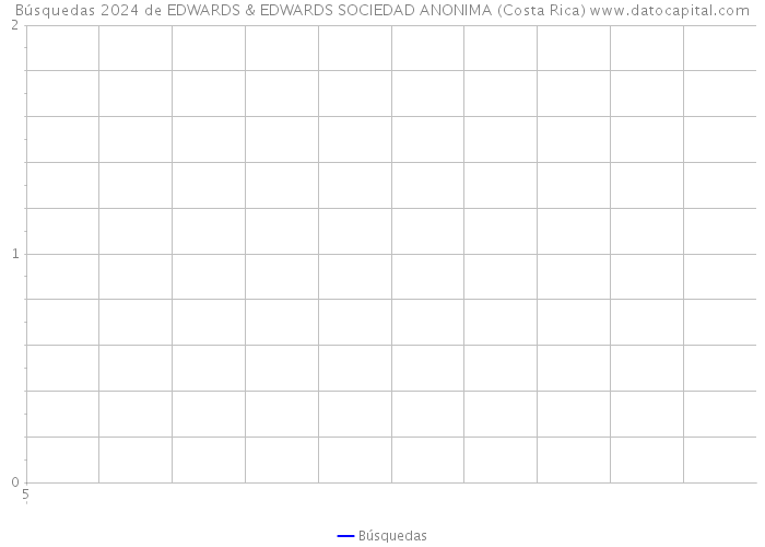 Búsquedas 2024 de EDWARDS & EDWARDS SOCIEDAD ANONIMA (Costa Rica) 