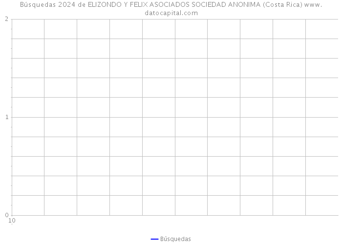 Búsquedas 2024 de ELIZONDO Y FELIX ASOCIADOS SOCIEDAD ANONIMA (Costa Rica) 