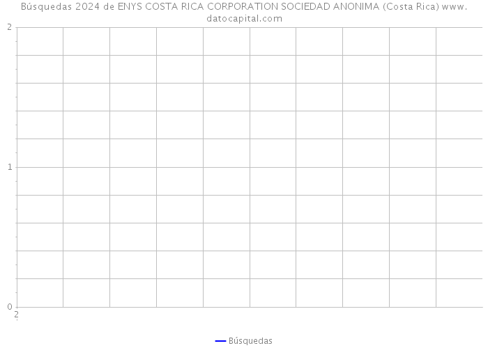 Búsquedas 2024 de ENYS COSTA RICA CORPORATION SOCIEDAD ANONIMA (Costa Rica) 