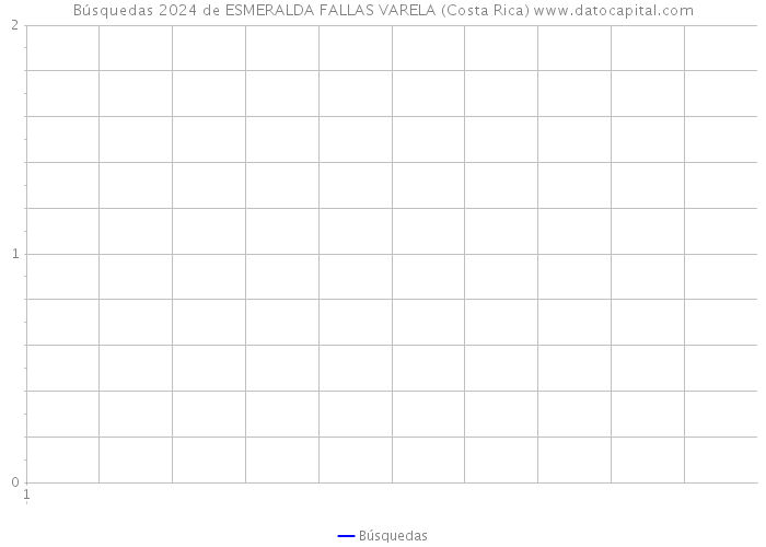 Búsquedas 2024 de ESMERALDA FALLAS VARELA (Costa Rica) 