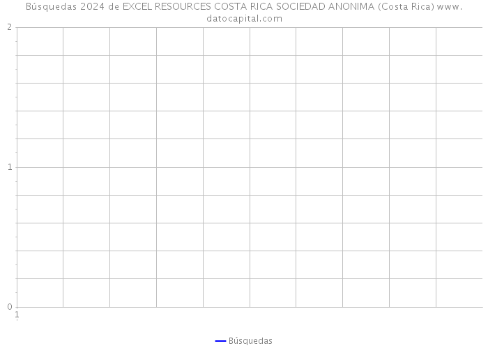 Búsquedas 2024 de EXCEL RESOURCES COSTA RICA SOCIEDAD ANONIMA (Costa Rica) 