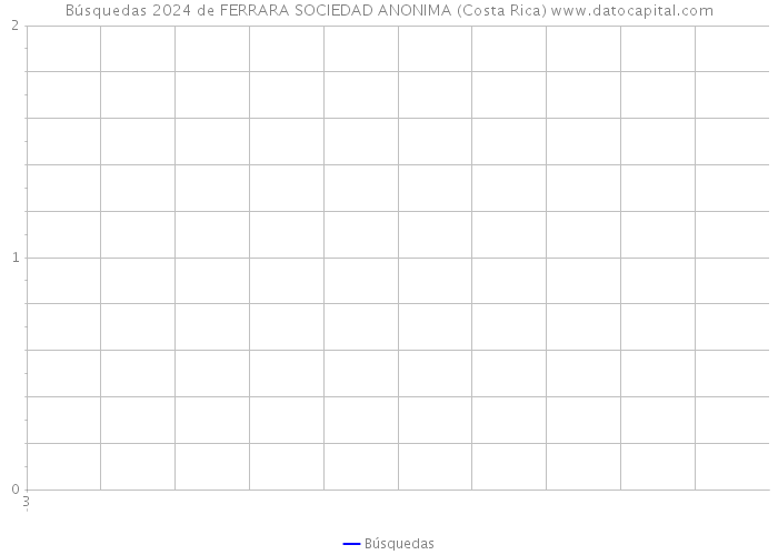 Búsquedas 2024 de FERRARA SOCIEDAD ANONIMA (Costa Rica) 
