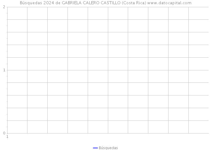 Búsquedas 2024 de GABRIELA CALERO CASTILLO (Costa Rica) 