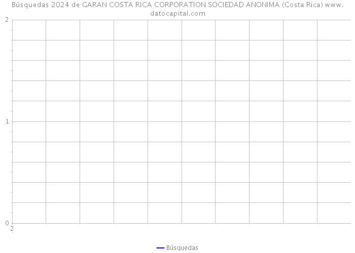 Búsquedas 2024 de GARAN COSTA RICA CORPORATION SOCIEDAD ANONIMA (Costa Rica) 