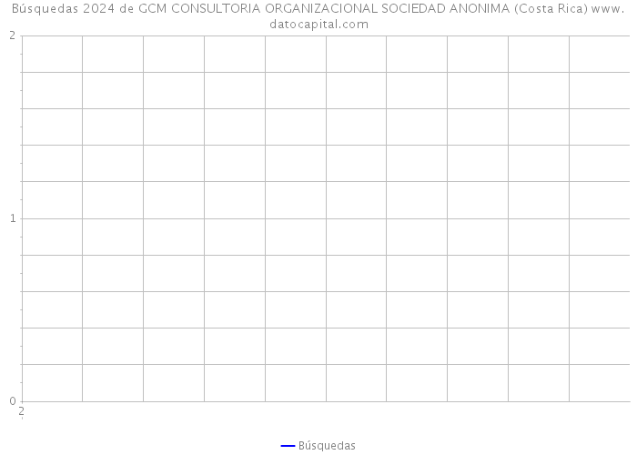 Búsquedas 2024 de GCM CONSULTORIA ORGANIZACIONAL SOCIEDAD ANONIMA (Costa Rica) 
