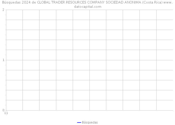 Búsquedas 2024 de GLOBAL TRADER RESOURCES COMPANY SOCIEDAD ANONIMA (Costa Rica) 