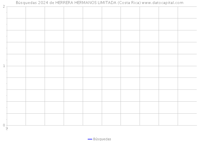 Búsquedas 2024 de HERRERA HERMANOS LIMITADA (Costa Rica) 