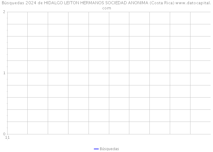 Búsquedas 2024 de HIDALGO LEITON HERMANOS SOCIEDAD ANONIMA (Costa Rica) 
