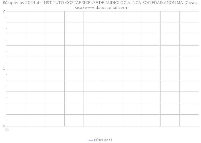 Búsquedas 2024 de INSTITUTO COSTARRICENSE DE AUDIOLOGIA INCA SOCIEDAD ANONIMA (Costa Rica) 