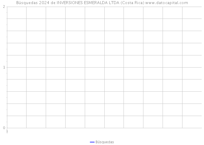Búsquedas 2024 de INVERSIONES ESMERALDA LTDA (Costa Rica) 